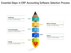 Essential steps in erp accounting software selection process