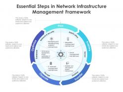 Essential steps in network infrastructure management framework