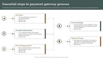 Essential Steps In Payment Gateway Process