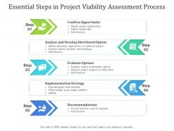 Essential Steps In Project Viability Assessment Process