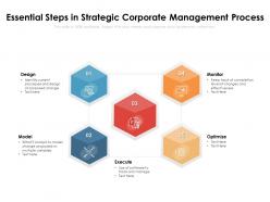 Essential steps in strategic corporate management process