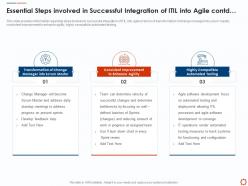 Essential steps involved in successful agile service management with itil ppt demonstration