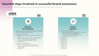 Essential Steps Involved In Successful Brand Awareness Contd Building Brand Awareness