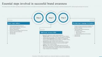 Essential Steps Involved In Successful Brand Awareness How To Enhance Brand Acknowledgment Engaging Campaigns