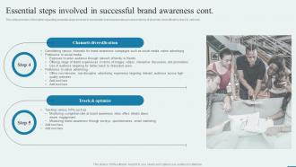Essential Steps Involved In Successful Brand Awareness How To Enhance Brand Acknowledgment Engaging Campaigns