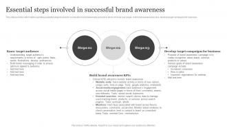 Essential Steps Involved In Successful Brand Visibility Enhancement For Improved Customer