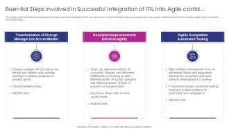Essential Steps Involved In Successful Integration Adapting ITIL Release For Agile And DevOps IT