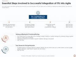 Essential steps involved in successful integration of itil into agile ppt demonstration