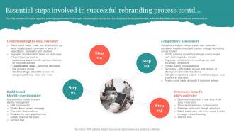 Essential Steps Involved In Successful Rebranding Process Contd Ppt Model Guidelines