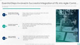 Essential Steps Involved Successful Contd Integration Itil Agile Service Management It