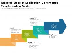 Essential steps of application governance transformation model