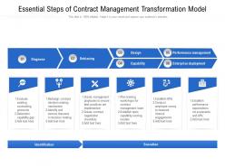 Essential Steps Of Contract Management Transformation Model