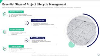 Essential Steps Of Project Lifecycle Management