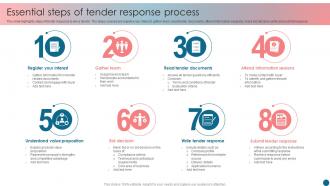 Essential Steps Of Tender Response Process