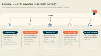 Essential Steps To Advertise Real Estate Property Execution Of Successful House