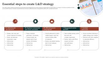 Essential Steps To Create L And D Strategy