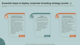 Essential Steps To Deploy Corporate Boosting Product Corporate And Umbrella Branding SS V Researched Slides