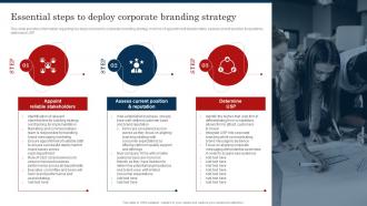 Essential Steps To Deploy Corporate Branding Improve Brand Valuation Through Family