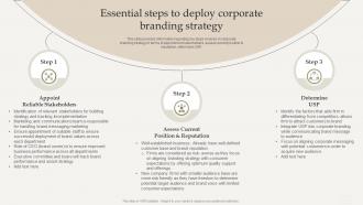 Essential Steps To Deploy Corporate Branding Optimize Brand Growth Through Umbrella Branding Initiatives