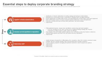 Essential Steps To Deploy Corporate Branding Strategy Leveraging Brand Equity For Product