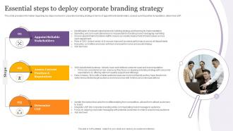 Essential Steps To Deploy Corporate Branding Strategy Product Corporate And Umbrella Branding