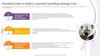 Essential Steps To Deploy Corporate Branding Strategy Product Corporate And Umbrella Branding Best Content Ready