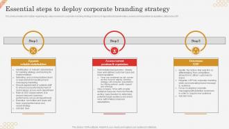 Essential Steps To Deploy Corporate Branding Strategy Successful Brand Expansion Through