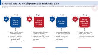 Essential Steps To Develop Network Consumer Direct Marketing Strategies Sales Revenue MKT SS V