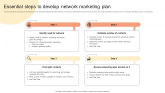 Essential Steps To Develop Network Marketing Building Network Marketing Plan For Salesforce MKT SS V