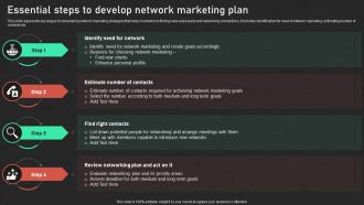 Essential Steps To Develop Network Marketing Plan Effective Promotion Network Marketing MKT SS V