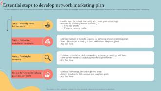 Essential Steps To Develop Network Marketing Plan Executive MLM Plan MKT SS V