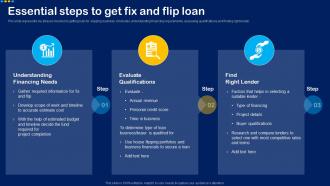 Essential Steps To Get Fix And Flip Loan Overview For House Flipping Business