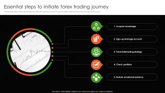Essential Steps To Initiate Forex Trading Journey Essential Steps To Initiate Forex Trading Journey