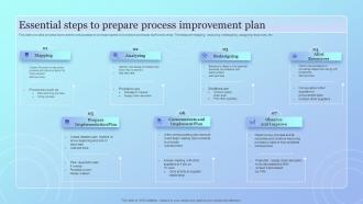 Essential Steps To Prepare Process Improvement Plan