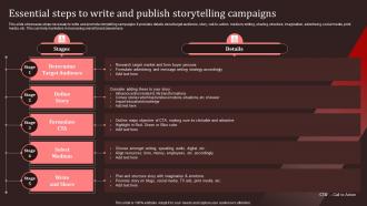 Essential Steps To Write And Publish Storytelling Campaigns Nike Emotional Branding Ppt Slides