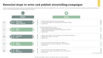 Essential Steps To Write And Publish Storytelling Promote Products And Services Through Emotional