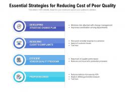 Essential strategies for reducing cost of poor quality