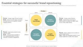 Essential Strategies For Successful Brand Repositioning Brand Personality Enhancement