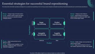 Essential Strategies For Successful Brand Repositioning Brand Strategist Toolkit For Managing Identity