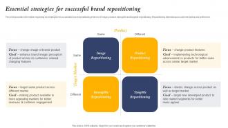 Essential Strategies For Successful Brand Repositioning Core Element Of Strategic