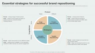 Essential Strategies For Successful Brand Repositioning Key Aspects Of Brand Management