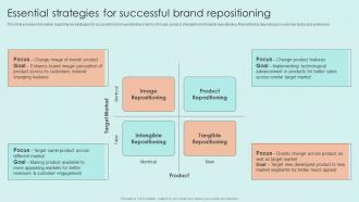 Essential Strategies For Successful Brand Repositioning Marketing Guide To Manage Brand