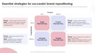 Essential Strategies For Successful Brand Repositioning Ppt Powerpoint Presentation Summary