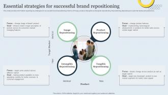 Essential Strategies For Successful Brand Repositioning Strategic Brand Management Toolkit