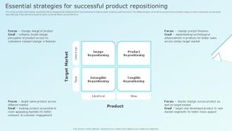 Essential Strategies For Successful Product Business Strategy For Product Related Growth Strategy Ss