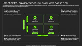 Essential Strategies For Successful Product Repositioning Building Substantial Business Strategy