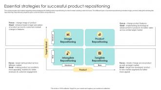 Essential Strategies For Successful Product Repositioning Devising Essential Business Strategy