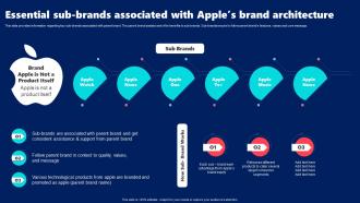 Essential Sub-Brands Associated With Apples Brand Architecture Branding SS V