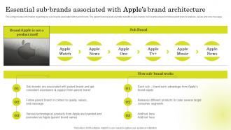 Essential Sub Brands Associated Brand Strategy Of Apple To Emerge Branding SS V