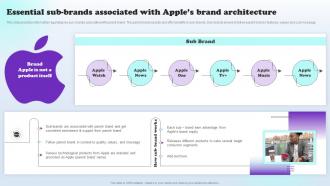 Essential Sub Brands Associated With Apples Brand Apples Aspirational Storytelling Branding SS